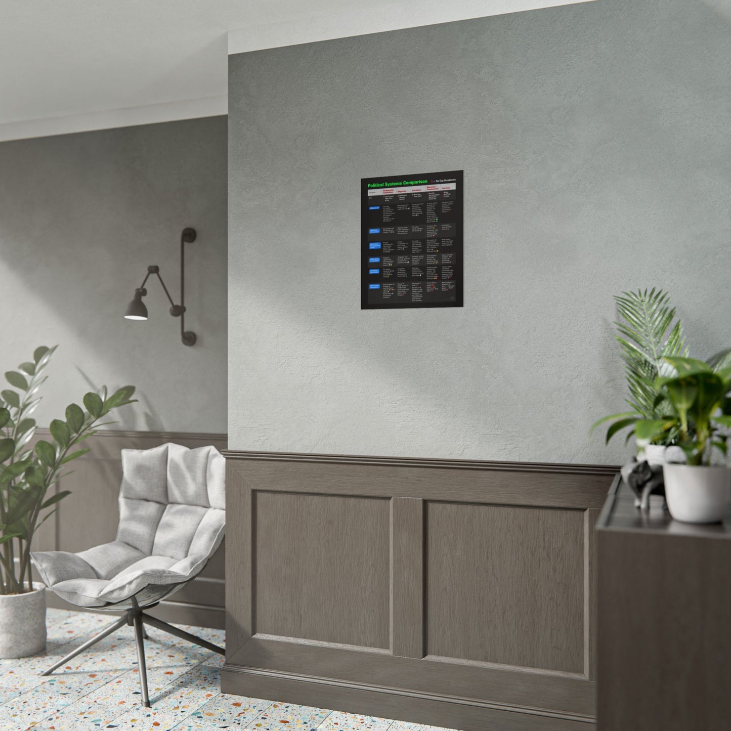 Gen Z Guide to Political Systems Poster