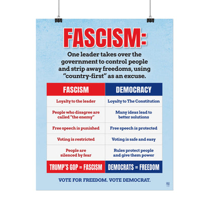 Trump’s GOP = Fascism Poster
