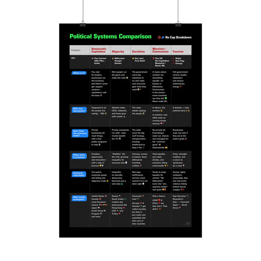 Gen Z Guide to Political Systems – Rolled Poster