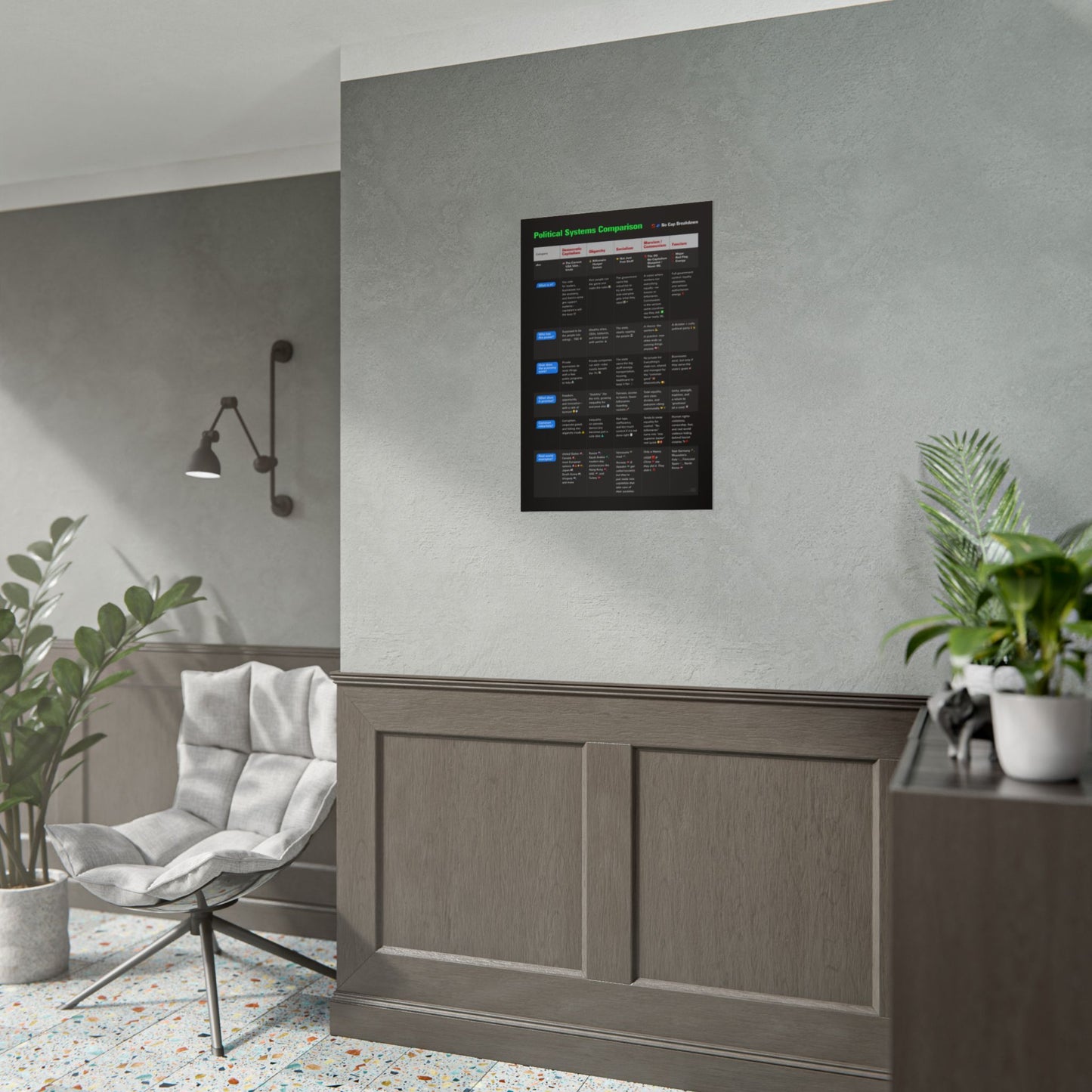 Gen Z Guide to Political Systems Poster