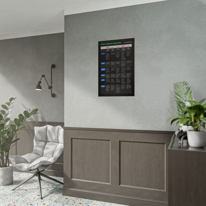 Gen Z Guide to Political Systems Poster