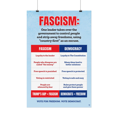 Trump’s GOP = Fascism Poster