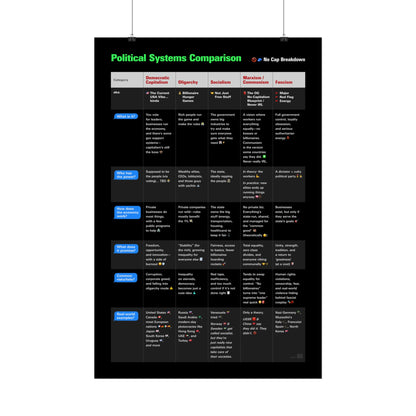 Gen Z Guide to Political Systems Poster