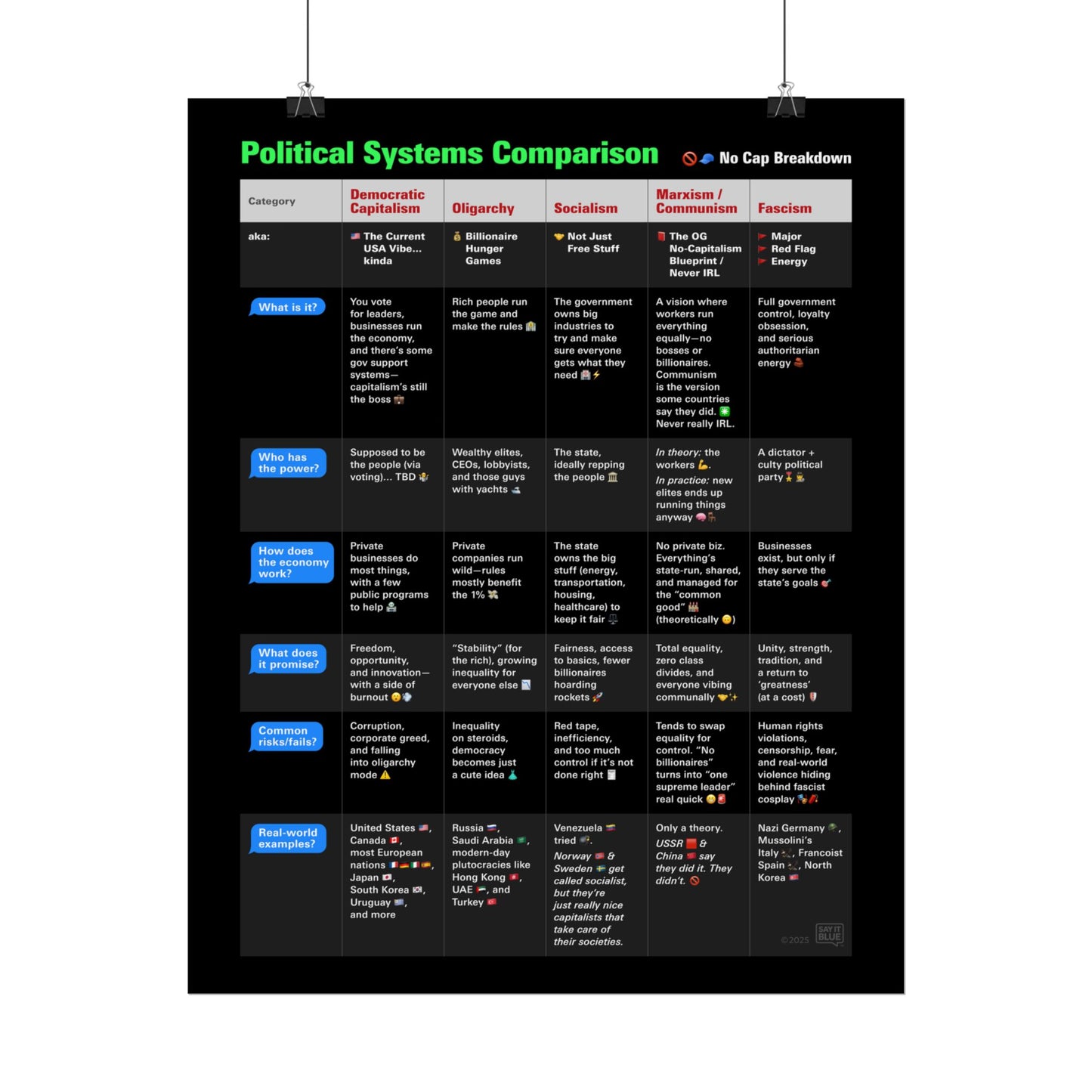 Gen Z Guide to Political Systems Poster