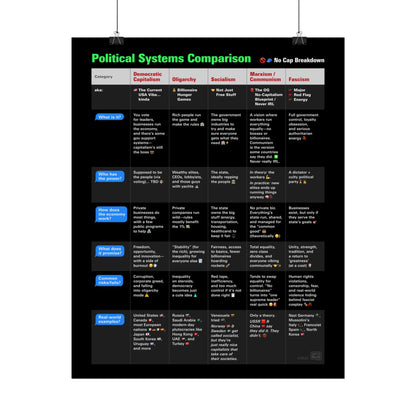 Gen Z Guide to Political Systems Poster